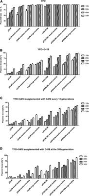 Harnessing the Endogenous 2μ Plasmid of Saccharomyces cerevisiae for Pathway Construction